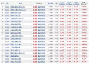 基金涨跌一样还是亏钱, 基金投资的风险与回报