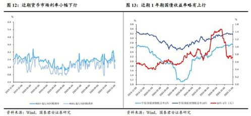 怎样看月周日线共振，比如国君安实施行情等其他公开工具，能看到月周日线同时出来的.拿出办法即给分。