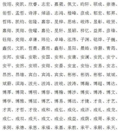 都用诗经楚辞取名,计算过重名概率了吗 哪些名字烂大街了呢 