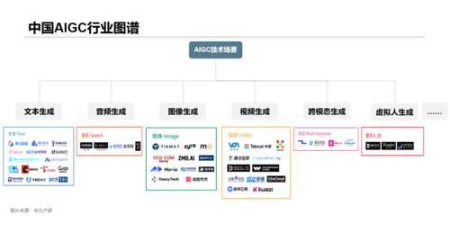 bing输入法,探索未知：AI技术如何改变我们的未来