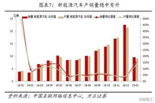  欧陆通可转债价值分析 天富资讯