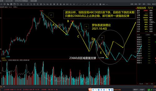 香港股票期货指数,香港股票期货指数的全面分析