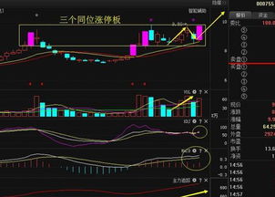 为什么要连拉三个涨停然后停牌