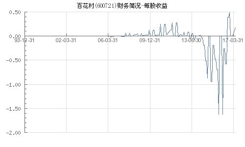 百花村股票,百花村股票：投资者热情高涨