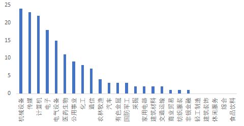 为什么财通基金一夜之间从“定增王”变成“亏损王”