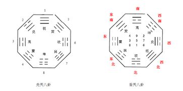 风水学基本知识