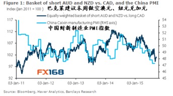 外汇交易中是否有类似巴克莱的丑闻？