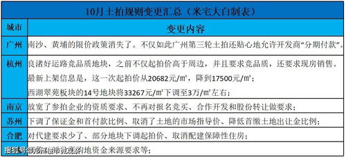 要买房的注意了 2021年最后两个月,开发商的特价房是真降价