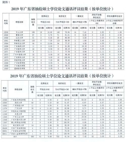 毕业论文省检