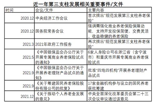 宁夏是哪一年推出养老保险制度的 过渡性系数是多少 (宁夏城镇养老保险交多少年)