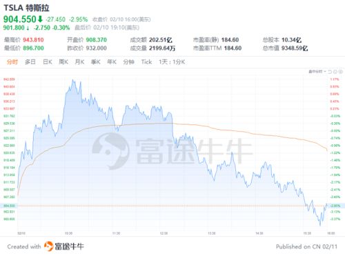 碧生源本月涨幅超70%，现涨逾7%