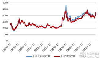 成分股与样本股有什么区别吗？