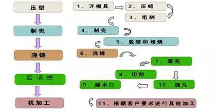 铸造核算方案模板(铸造核算方案模板下载)