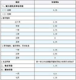 25万存5年是多少利息