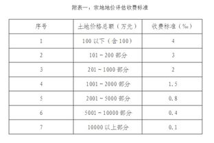 一手车库要评估收费契税吗