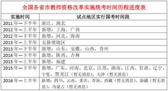 教师资格全国统考是从什么时候开始的？改革了什么?