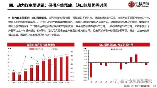 全球能源紧缺带动商品上涨 大宗商品策略周报20211010 