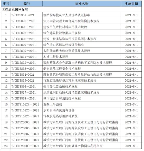 关注 2021年8月开始实施和废止的工程建设标准 