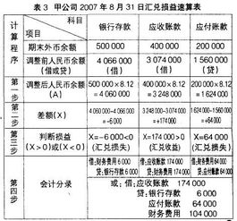 公司将收入的一部份分红怎样做会计分录