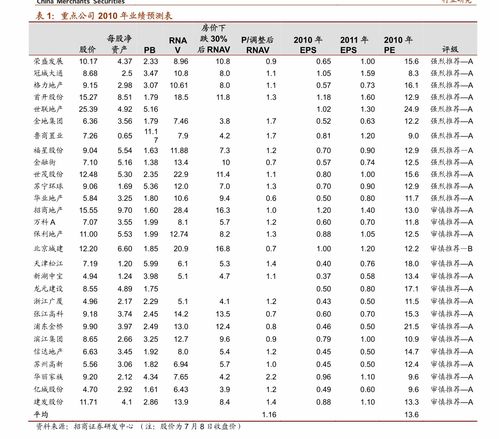 乐视网股票代码是多少