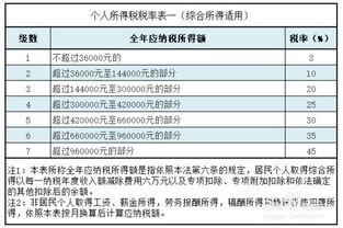 所得税计算方法