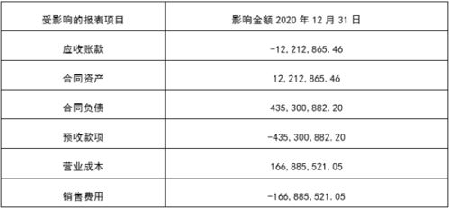 已确认销售收入但尚未发出商品的会计分录 已确认销售收入但尚未发出商品的会计分录怎么做