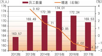 目前我国股份制商业银行共有多少家上市？