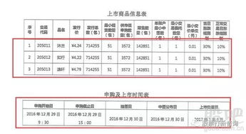 打新股是在确认中签后才需要存入足够资金到账户？