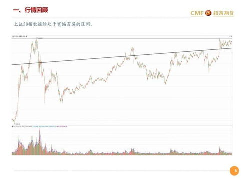 股指期货期权 是不是指股指期货？ 股指现货期权 是不是指股指差价合约啊 是不是一回事啊，求大神解答