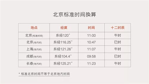 出生在半夜12点,我的生日到底该算哪一天 