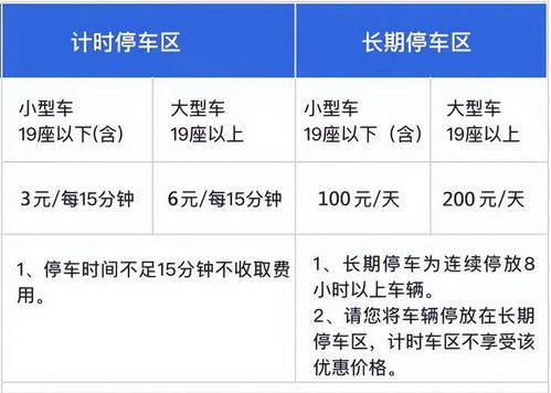 机场t3停车场怎么收费标准江北机场T3停车场一天多少钱呢 