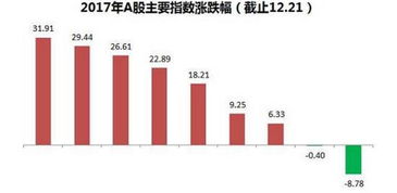 股民买股票给公司筹钱，听说好多公司盈利了，不分一部钱给股民，这合理吗，国家就没有一些强制性的规定