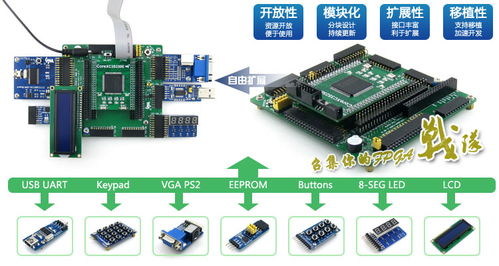 fpga 比特币 开发板, FPGA比特币开发板的未来。 fpga 比特币 开发板, FPGA比特币开发板的未来。 快讯