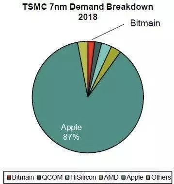 比特大陆持股比特币,比特币中国持有多少?