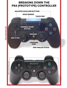 PS4手柄原型实物曝光 增加触控板未见分享键 