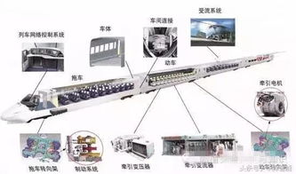 CRH系列动车组的核心技术及部分主要供应商