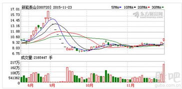 ST梅雁连续2天涨停，怎么回事呢？