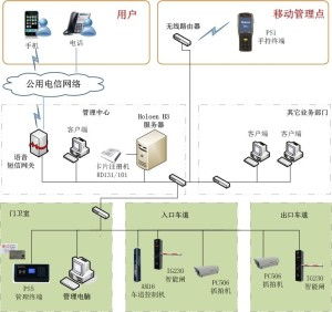 智能停车管理系统有哪些功能 (程序设计停车场收费系统管理)