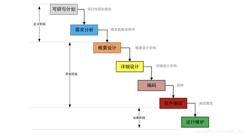 软件测试快速原型模型,原型图设计软件