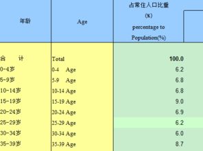 34万人抽样样本占比多少合适