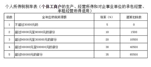 项目销售怎么做 销售小白50万拿下7000万订单