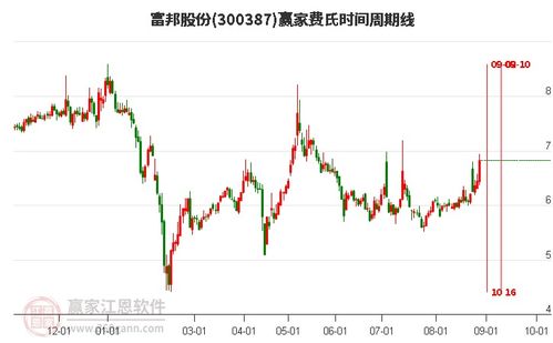  富邦股份300387最新消息最新 天富平台