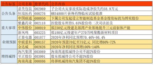 海汽集团上市 海南高速为什么不涨