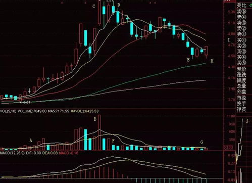 如何判断一只股票已经完成洗盘，即将开始拉升？