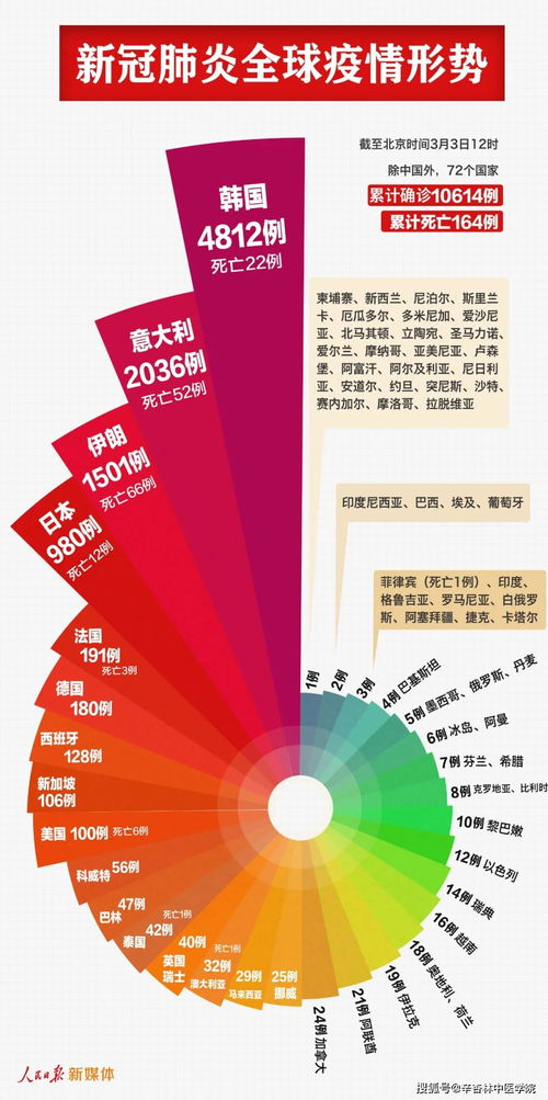 武汉 封城 42天后,我最担心的事情还是发生了