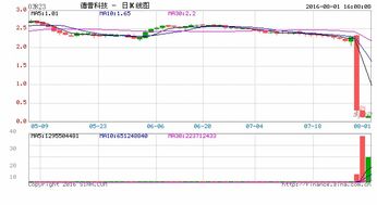 港股通标的股是什么意思