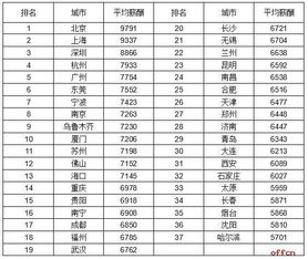 北京市公务员工资待遇表,最新2021（历届）最新北京市公务员工资套改等级标准对照表