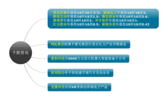 供给侧的概念