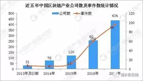 区块链设备价格走势图表