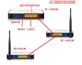 win10下用一根网线连接路由器怎么设置